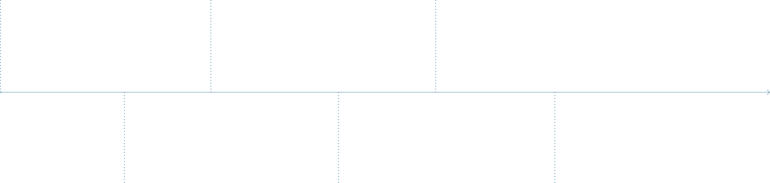 Halden Pharma - Timeline
