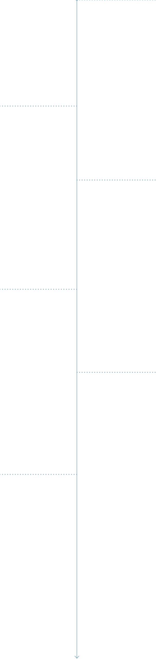 Halden Pharma - Timeline vertical